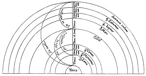 Los antiguos se obstinaron en encontrar relaciones armónicas entre las órbitas de los planetas. Era la única forma de confirmar la autoría divina del cosmos.