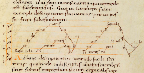 Descripción del organum en el tratado Musica enchiriadis (s.IX)