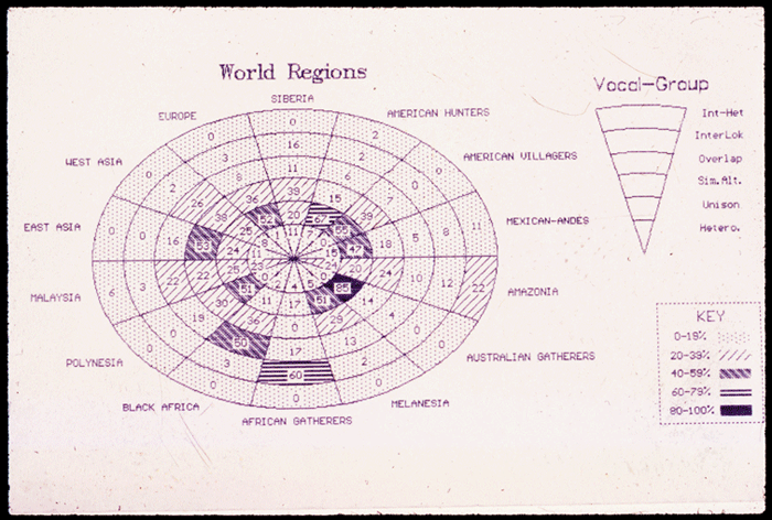 Distribución geográfica de un determinado parámetro musical.