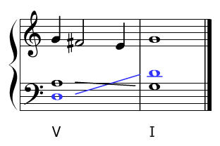 Salto característico del bajo para proporcionar una cláusula intensa.