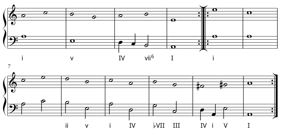 Esquema de la armonización de La Monica de Melchior Neusidler.