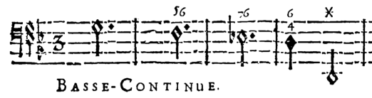 Bajo de chacona de la Passacaille del Acto V de Armide de Jean-Baptiste Lully