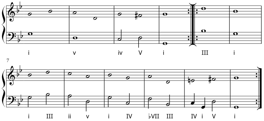 Esquema de la armonización de La Monica de Phillipe Friedrich Böddecker.