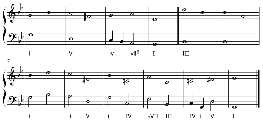 Esquema de la armonización de La Monica de William Byrd.