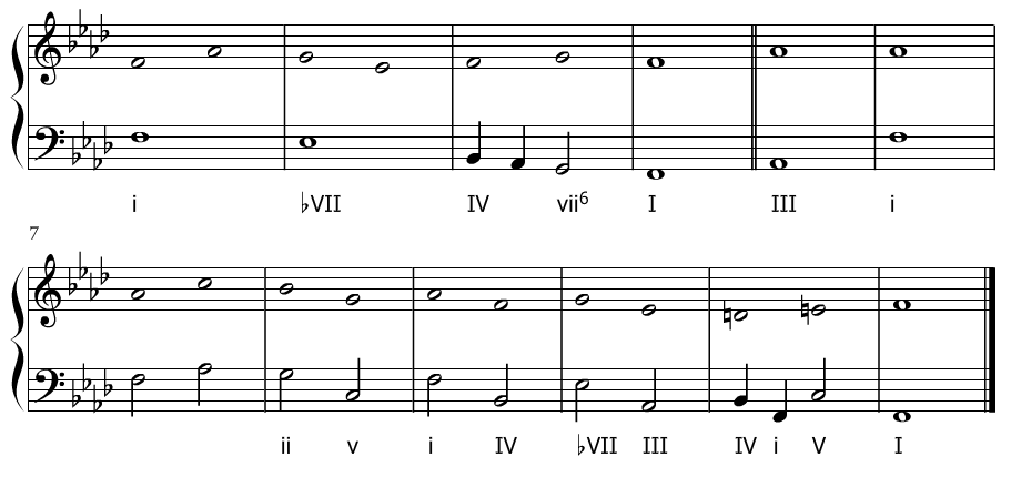 Esquema de la armonización de La Monica de John Dowland.