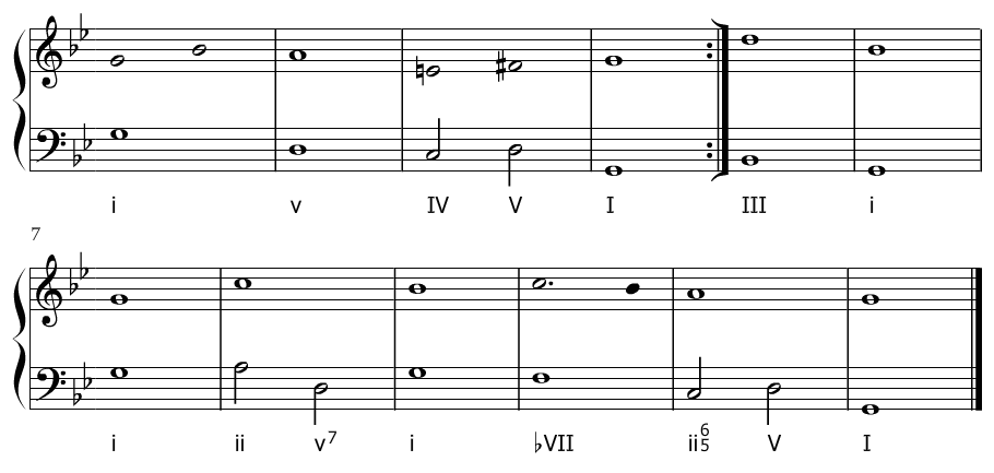 Esquema de la armonización de La Monica de Girolamo Frescobaldi (Parte 1).