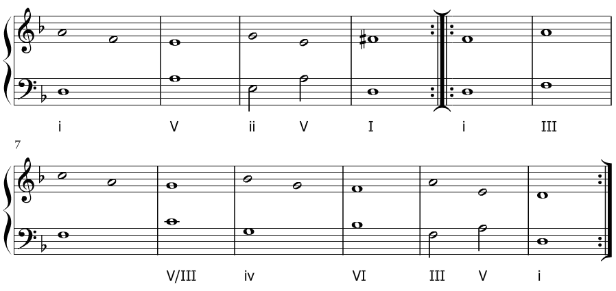 Esquema de la armonización de La Monica de Biagio Marini.