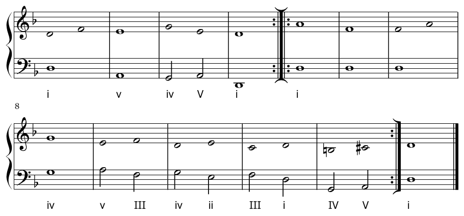 Esquema de la armonización de La Monica de Girolamo Francesco Turini (primeros A y B).