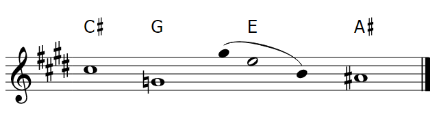 Do#-Sol y Mi-La#, tritonos de la melodia que configuran un acorde de septima disminuida