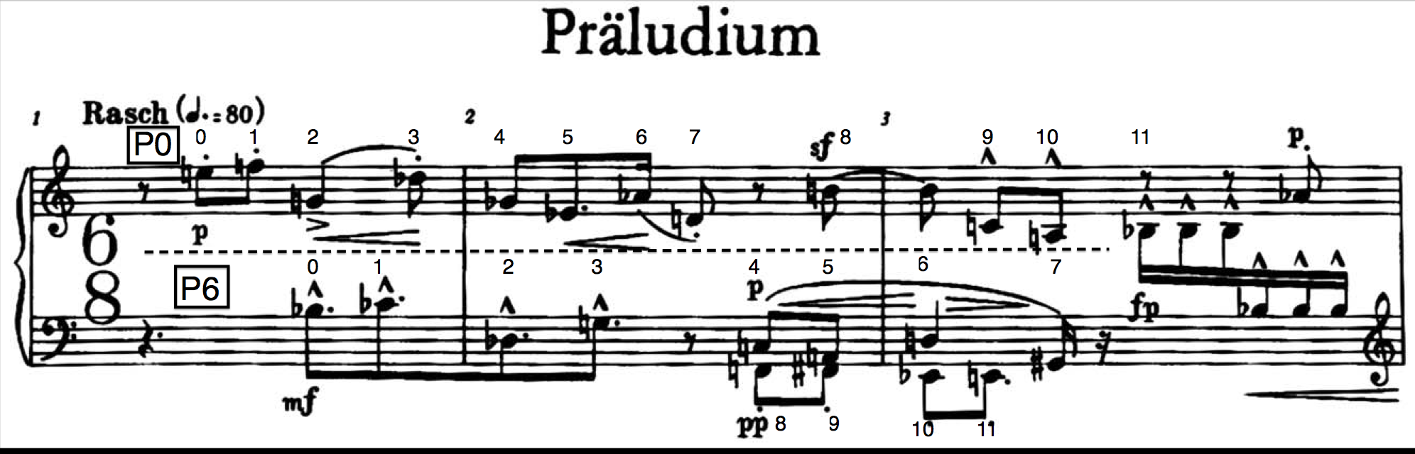 Compases iniciales del Preludio, nº1 de la Suite op.25 de Arnold Schönberg.
