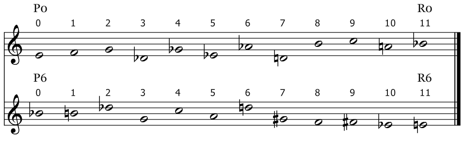 La serie principal (P0) de la Suite op.25 y su transposición seis semitonos superior.