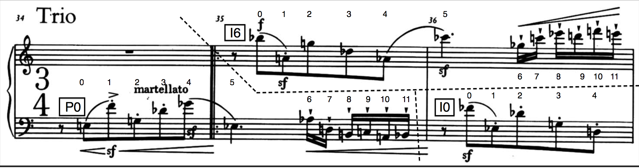 Compases iniciales del Trio perteneciente al nº5 de la Suite op.25 de Schönberg.