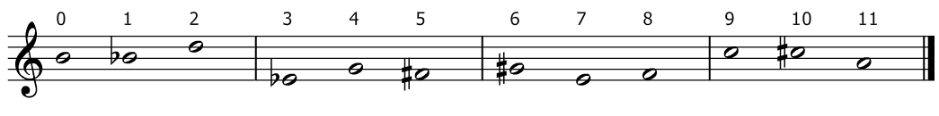 Serie dodecafónica utilizada en el Concierto op.24 de Anton Webern.