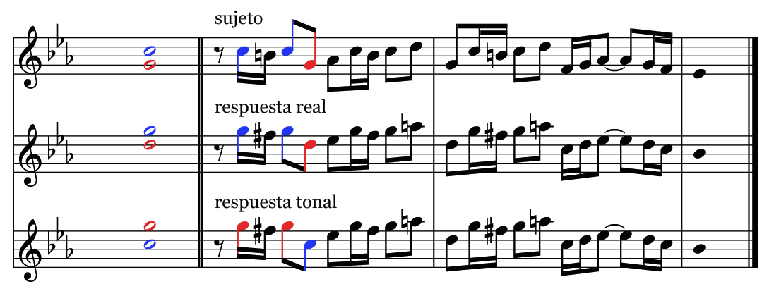 Sujeto y Respuesta en la Fuga en Do menor BWV 847 de J. S. Bach