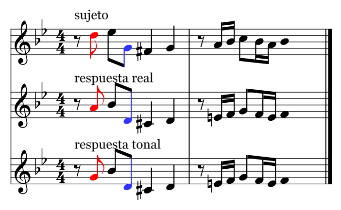 bach_fuga_respuesta