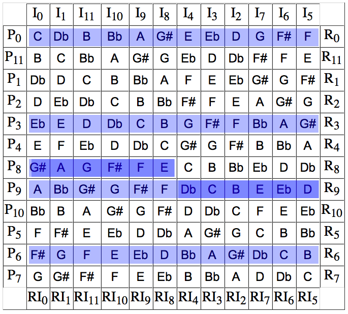 bernstein_matriz