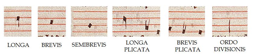 notacion_prefranconiana
