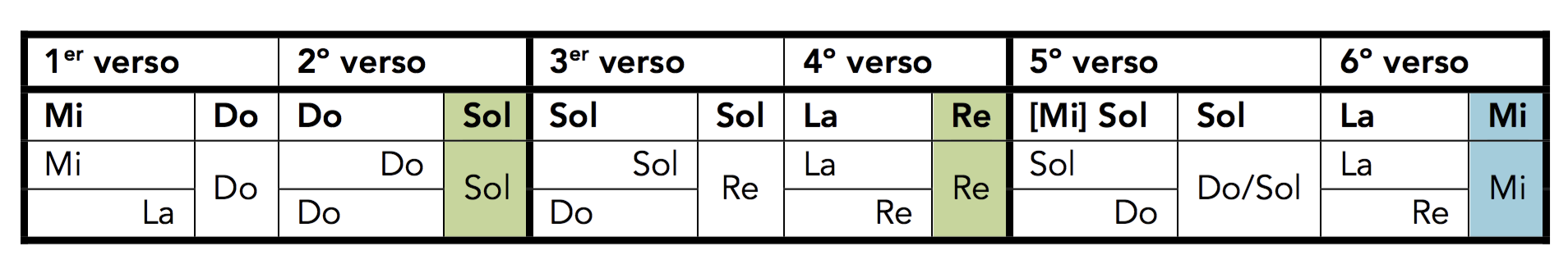 Josquin_estructura