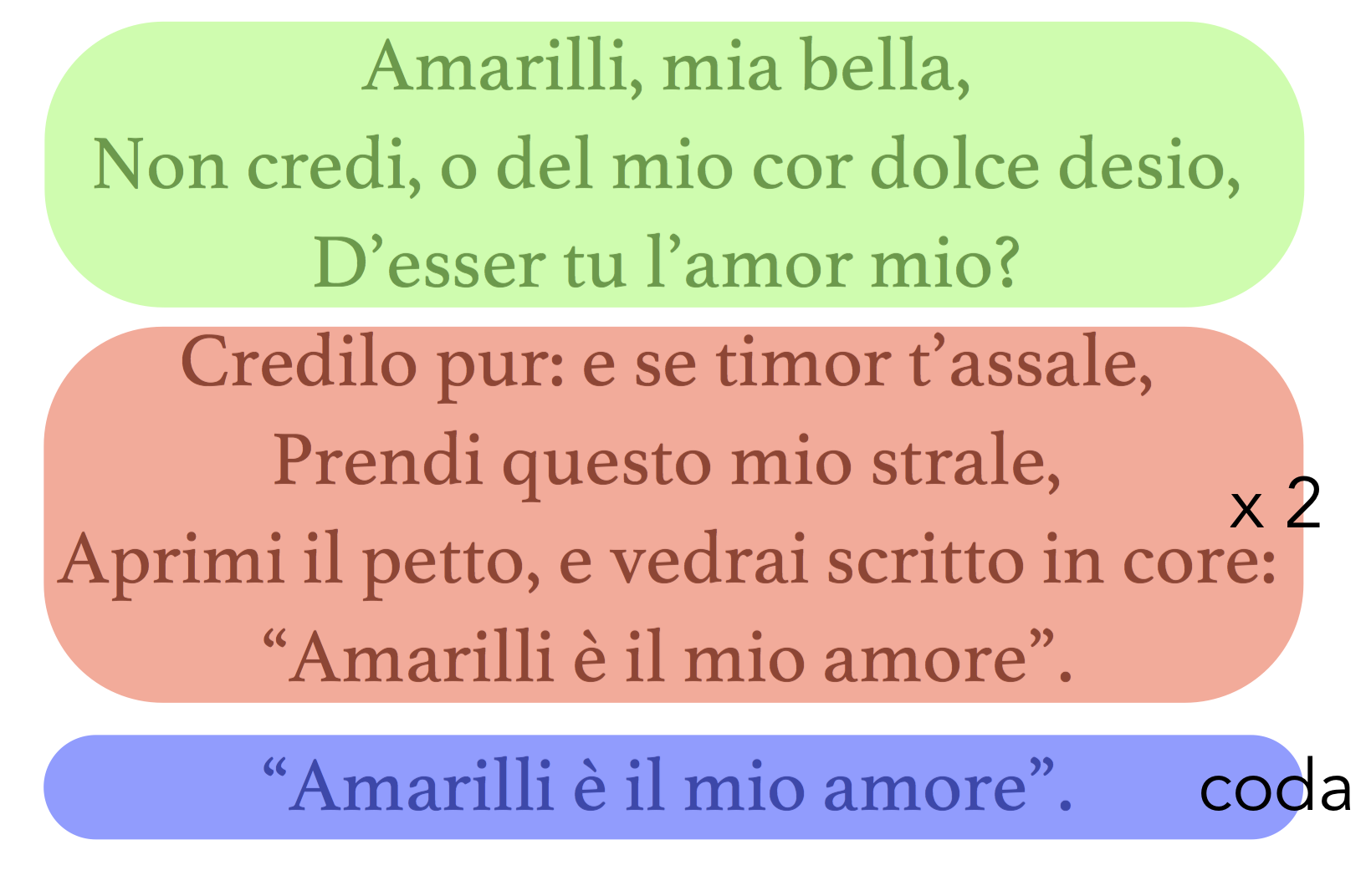 caccini_amarilli