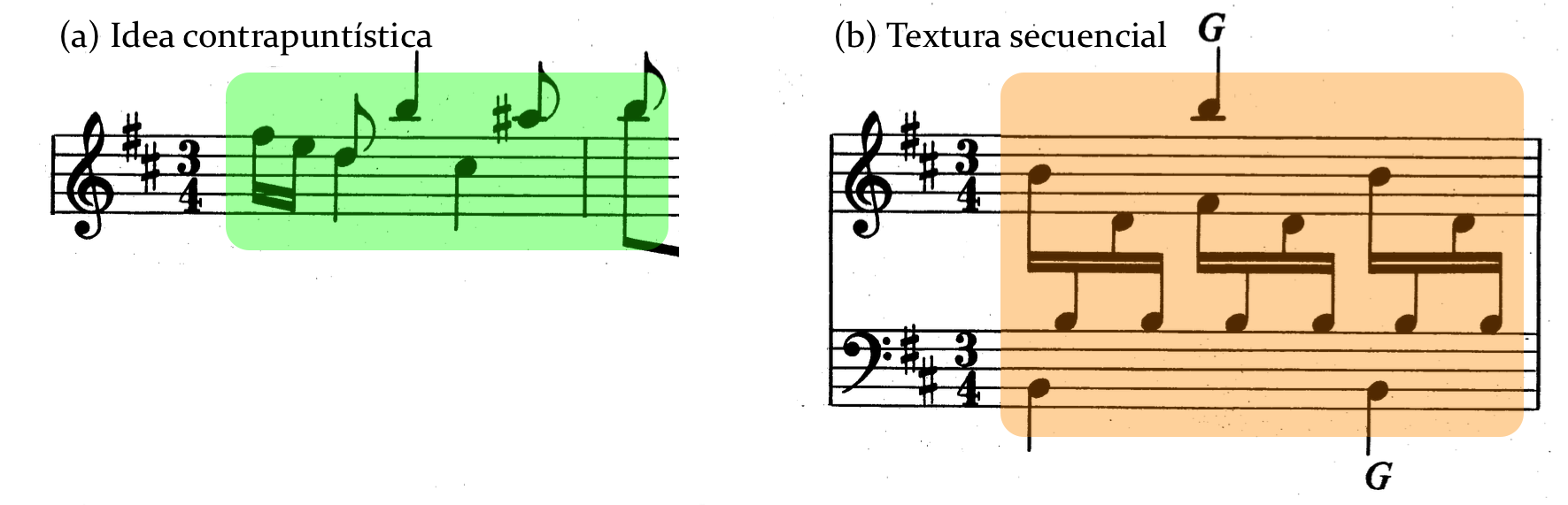 Materiales (a) y (b) de la Sonata K.27 de Domenico Scarlatti.
