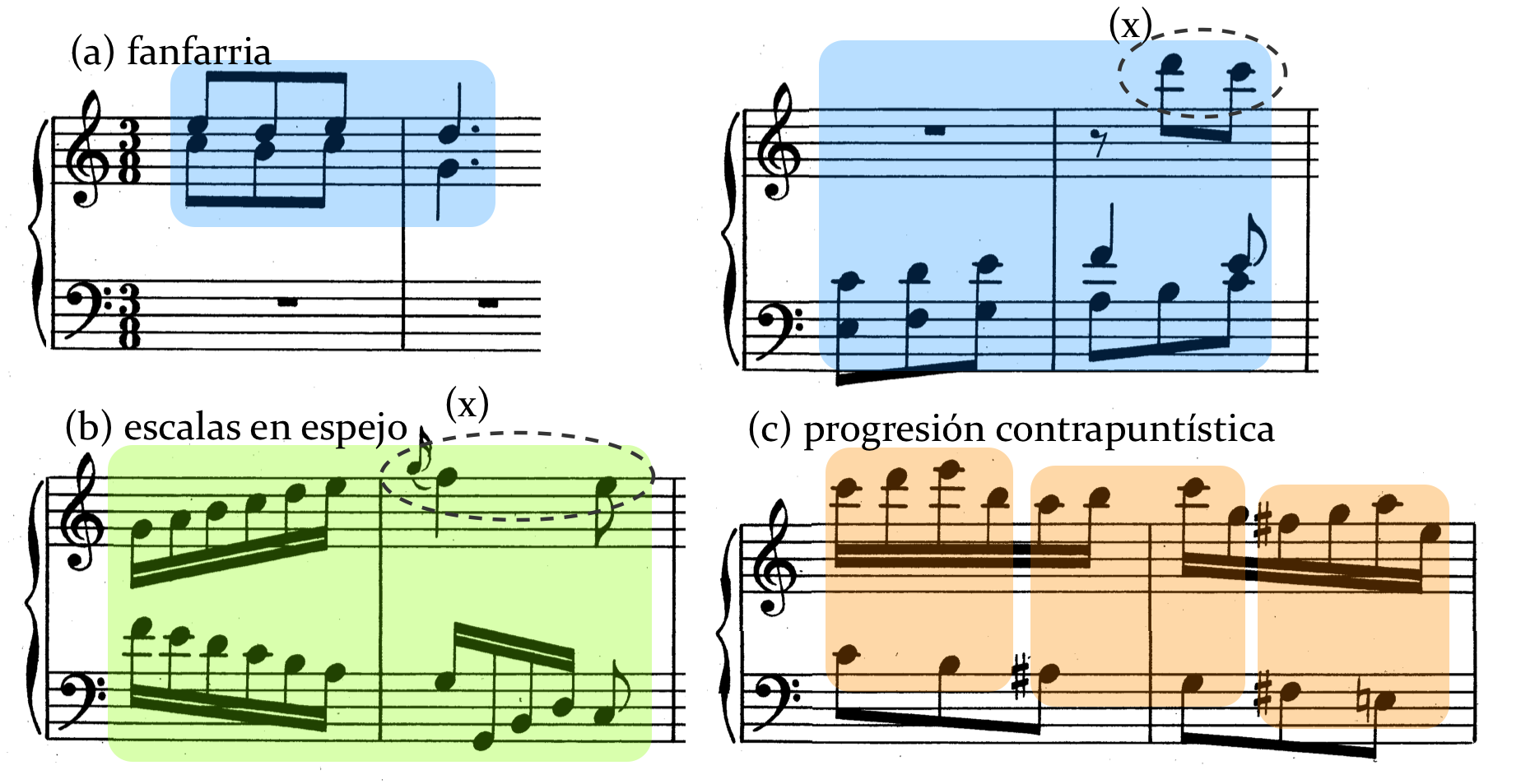 Motivos principales de la Sonata K.461 de Domenico Scarlatti.