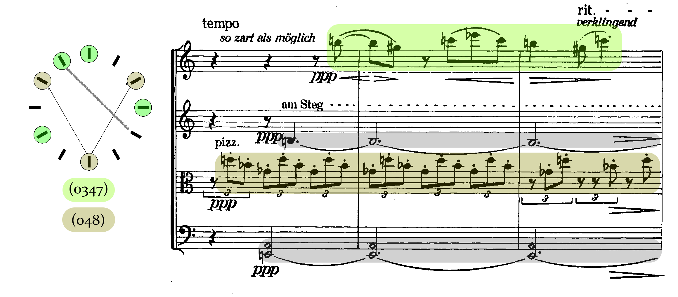 Sección B. El colorido armónico (evocador de Mi mayor) deriva de la superposición del bordón de quinta del cello y violín 2, la línea melódica del violín I y del acorde aumentado del ostinato desplegado por la viola.