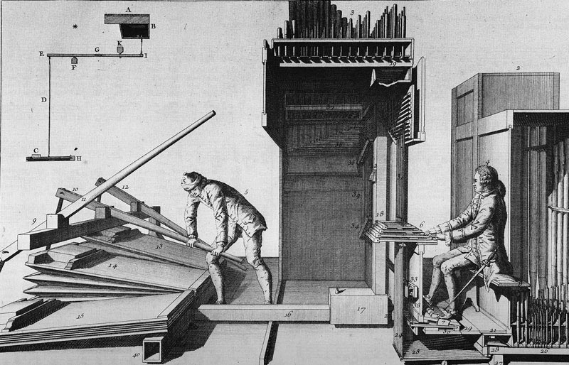 Ilustración tomada del tratado de organería de Dom Bédos.