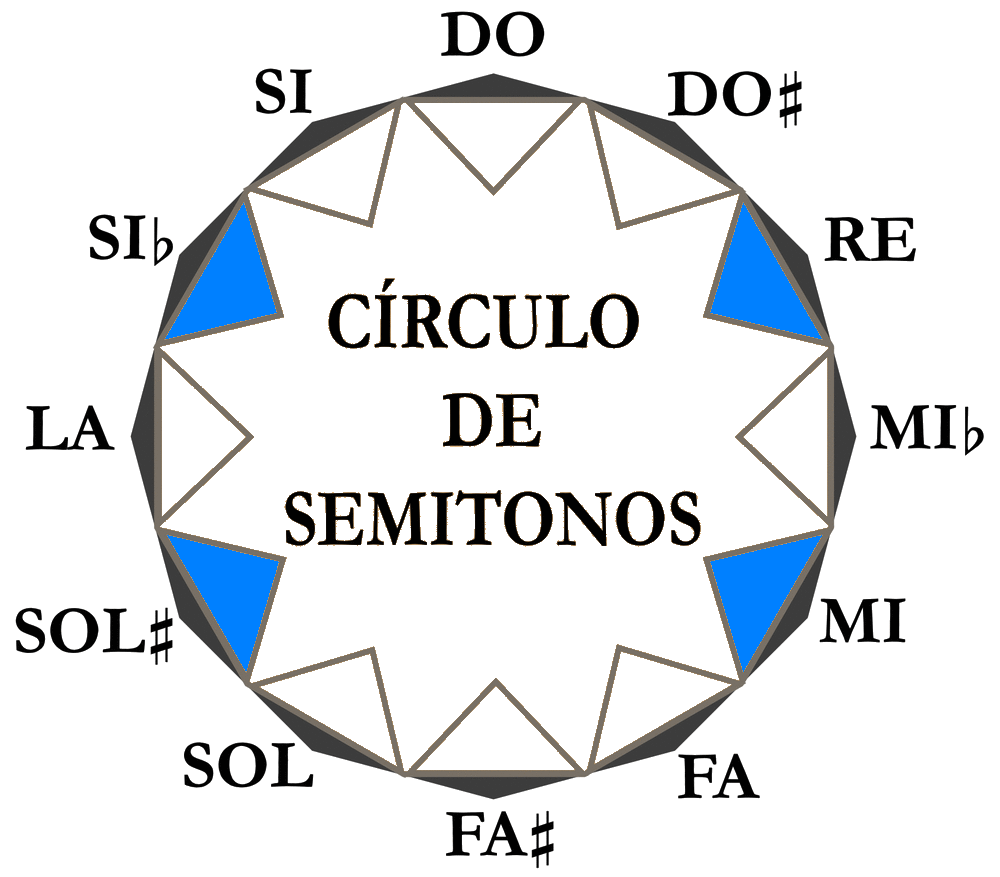 Estructura constante utilizada a lo largo del lied op.2 nº2 de Alban Berg.