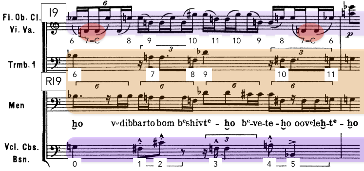 [c.94] La textura a tres voces reales de este compás está formada por.