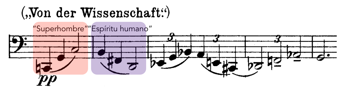 Sujeto de la fuga central de Así habló Zaratustra de Richard Strauss