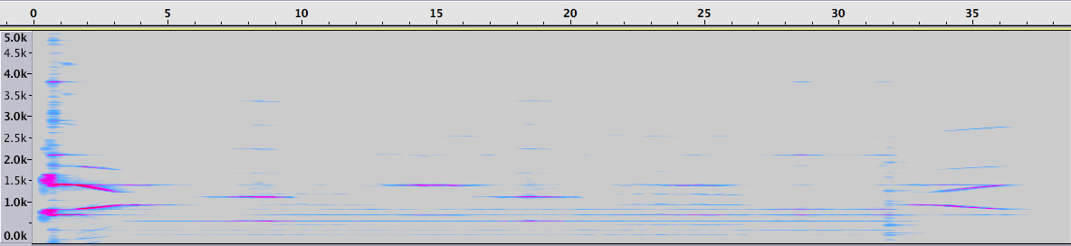 Espectrograma de la Sección 4.