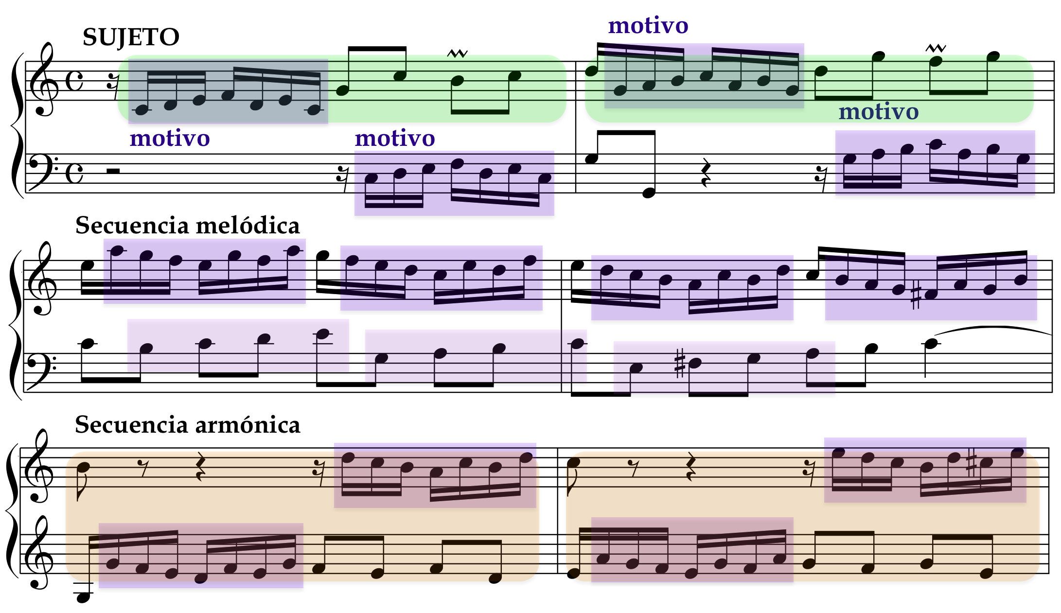 Ejemplos de elaboración motívica en la Invención nº1 en Do mayor de J.S. Bach.