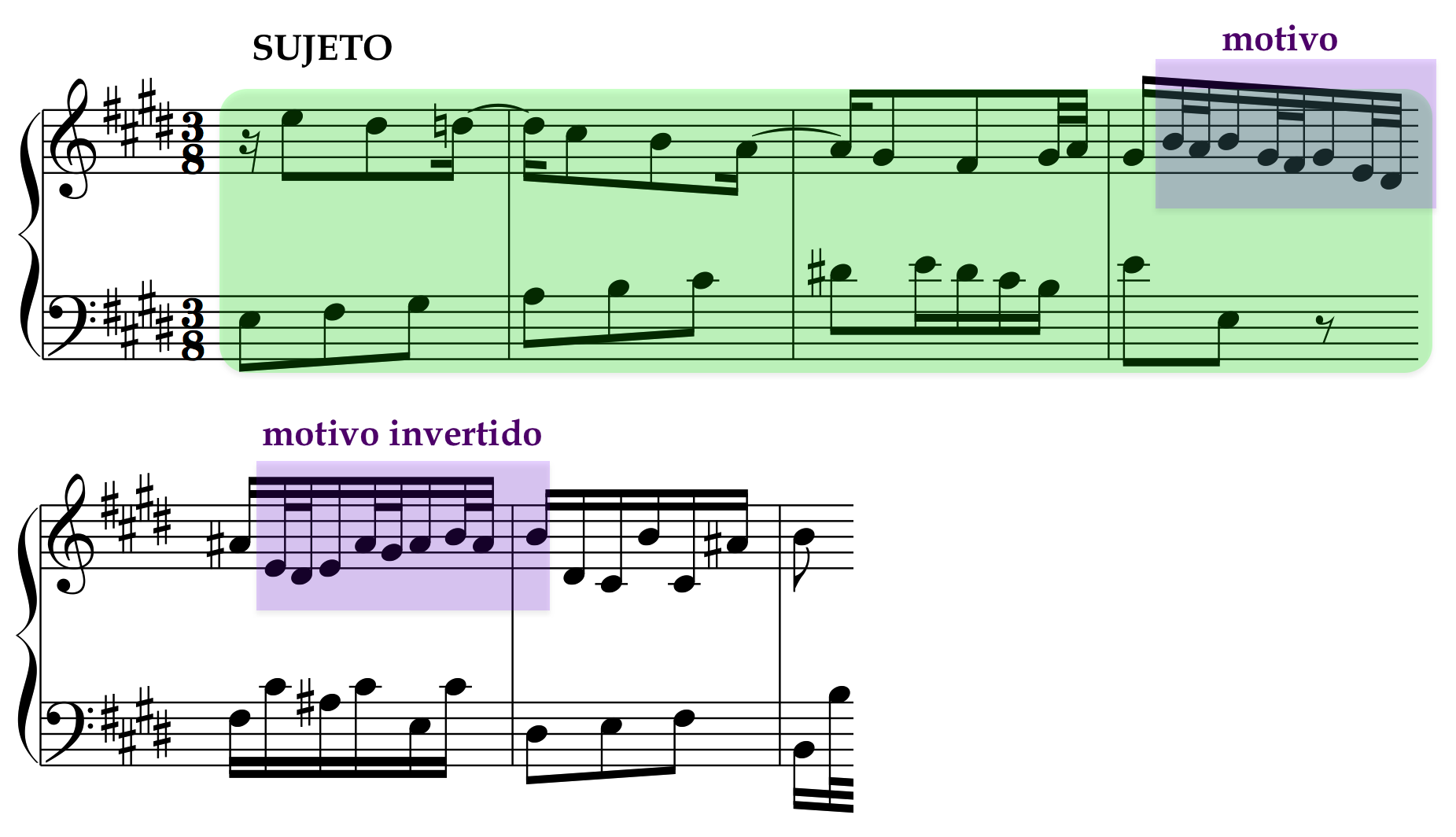 Inversión libre del motivo final del sujeto en la Invención nº6 en Mi mayor de J.S. Bach.