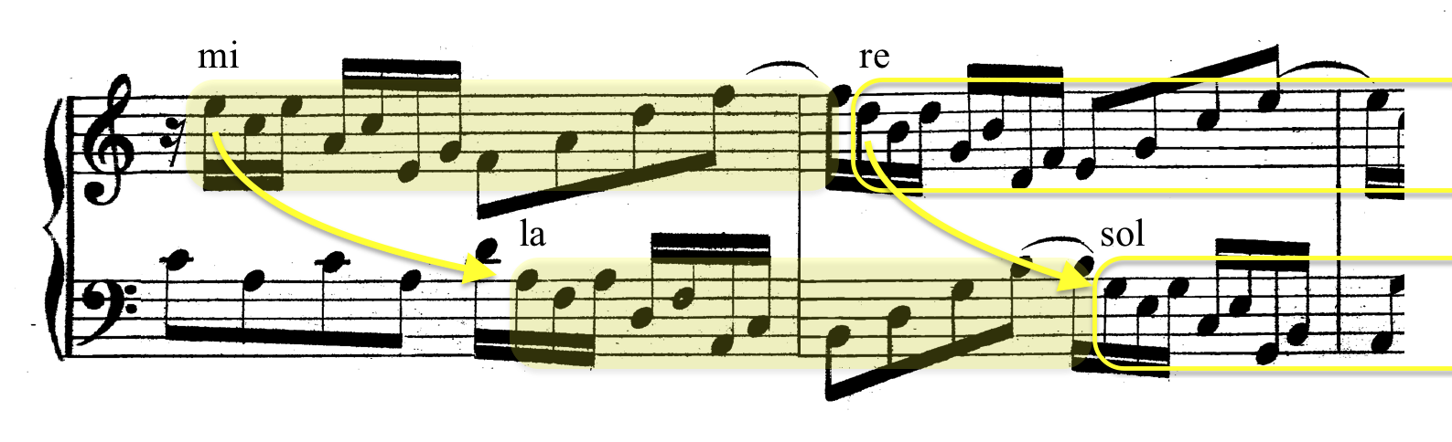 Secuencia modulante en canon a la 12ª inferior. La línea melódica iniciada por la voz superior, se reproduce en la inferior a distancia de 12ª. 