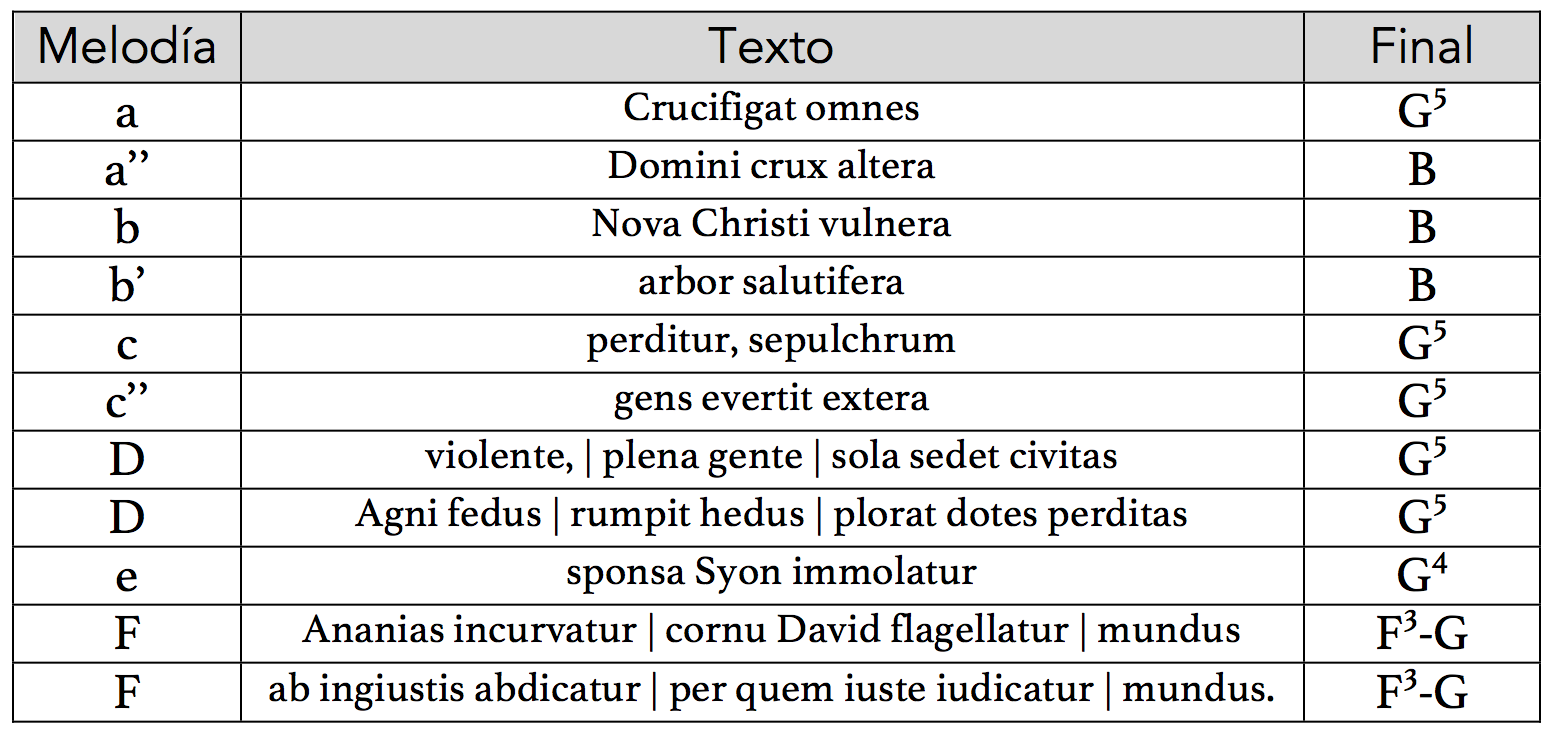 crucifigat_estructura