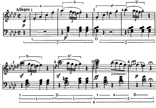 Periodo ternario (tipo aab) arquetípico: Tema principal de la Sonata para piano en Fa menor nº1 de Ludwig van Beethoven.