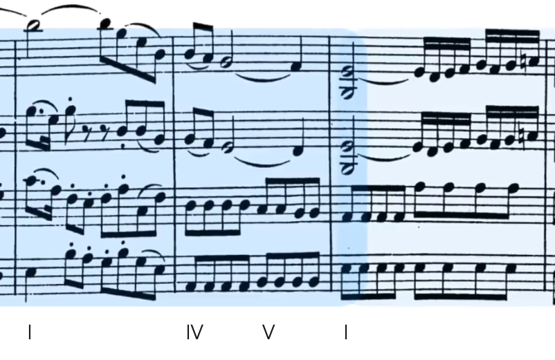 Solapamiento en la sección final del tema A del primer movimiento del cuarteto K.160.