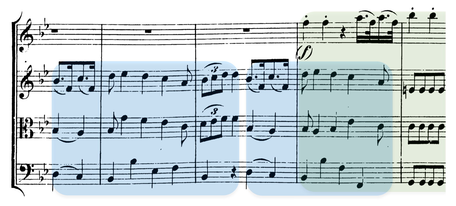 El cuarteto K.159 incluye un solapamiento de una extensión excepcional (un compás) entre dos frases musicales. En este caso, el final del tema A y la transición.